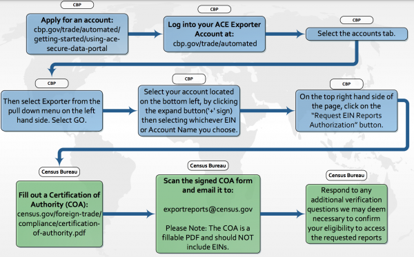 ace export report