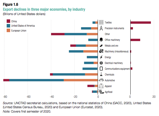 US global trade market